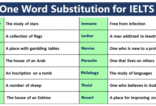 List Of One Word Substitution Englishan