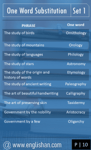 One Word Substitution In English For Exams With Pdf