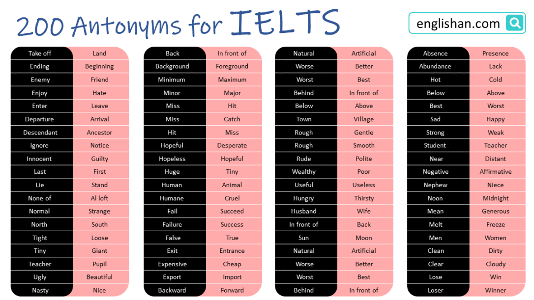 Ielts Letter Writing Samples For Band