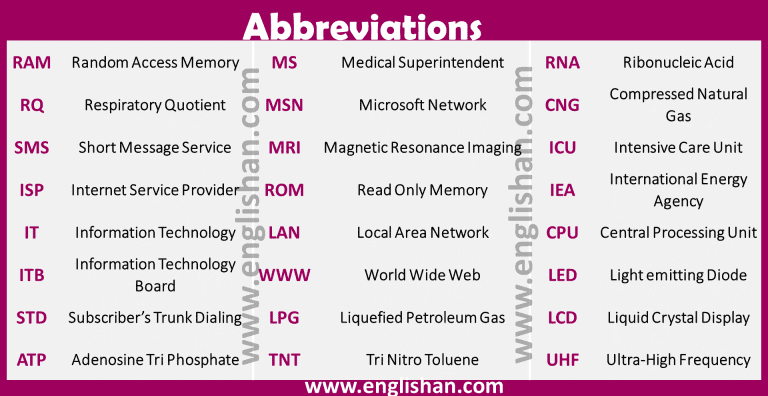 Abbreviations List That Are Commonly Used Englishan