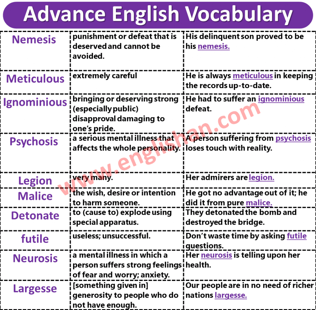 Advanced Vocabulary For Ielts Englishan