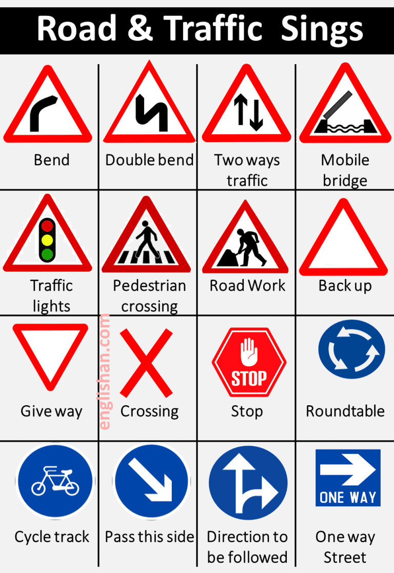 Road Signs And Traffic Signs With Meanings Englishan