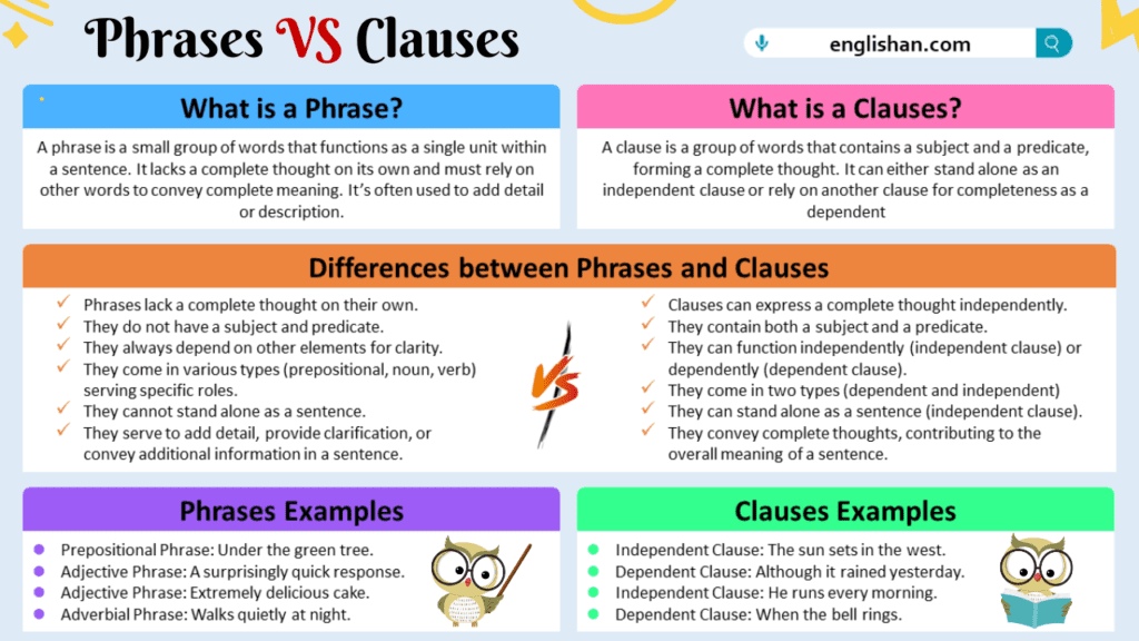 Phrases And Clauses Difference Between Phrase And Clause Englishan