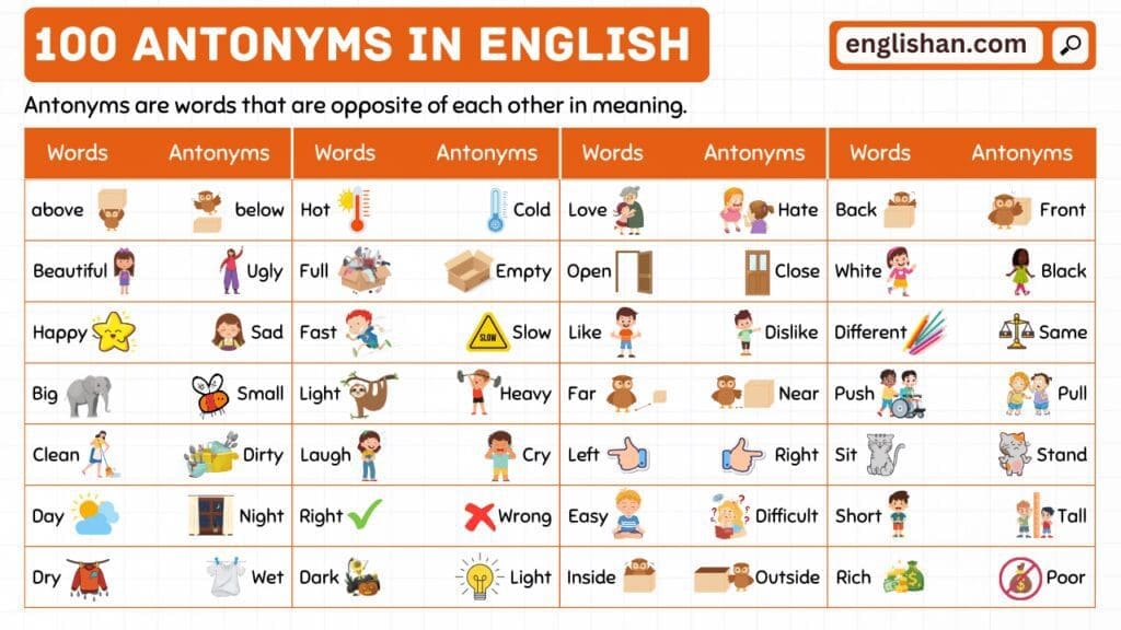 Antonym Words List A To Z With Pdf Englishan