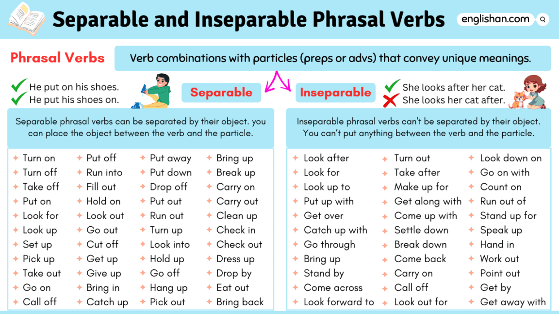 Separable And Inseparable Phrasal Verbs With Examples Englishan