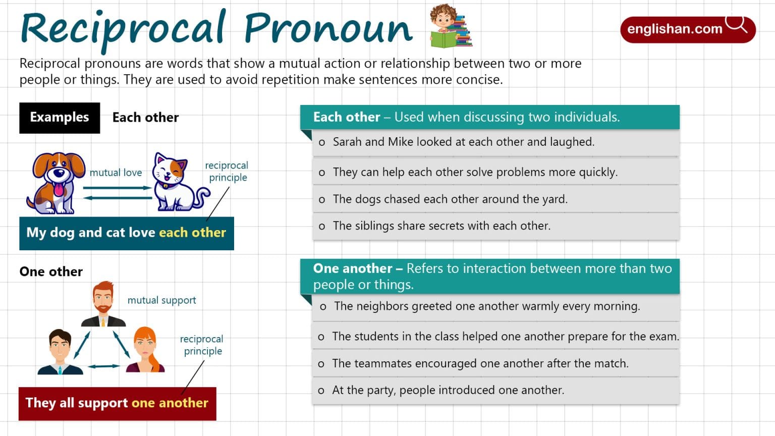 Reciprocal Pronouns Definition Rules And Example Sentences