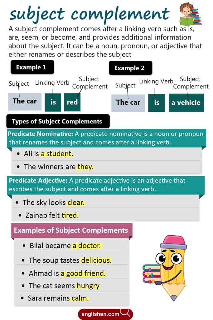 Subject Complements In English Grammar Englishan