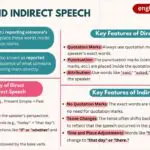Direct and Indirect Speech in English Grammar with Key Features