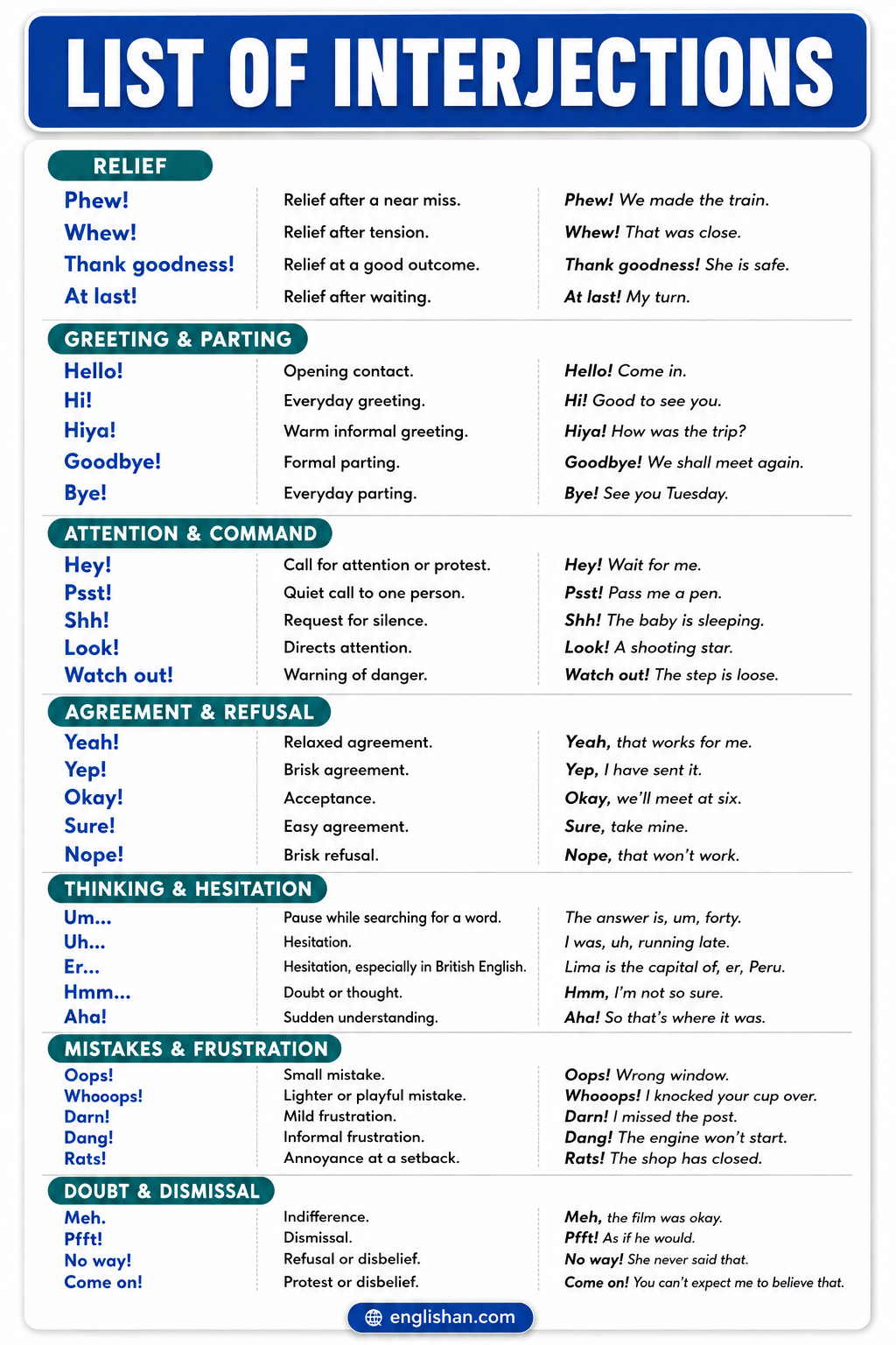 List of interjections with meanings, including wow, yay, alas, ouch, hey, and bravo