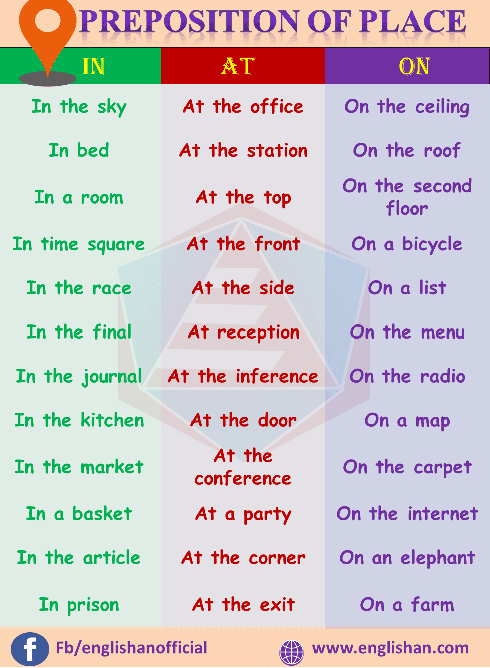 Prepositions of place