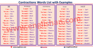 Contractions Words List with Examples PDF