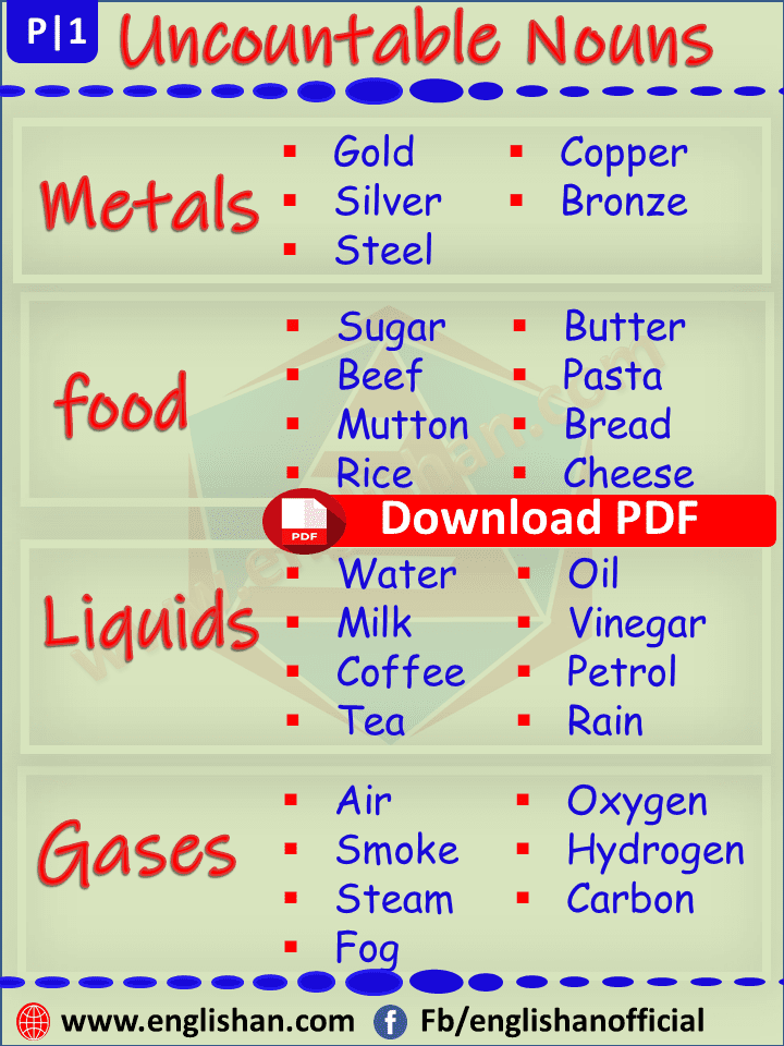 Uncountable Nouns with their Rules 