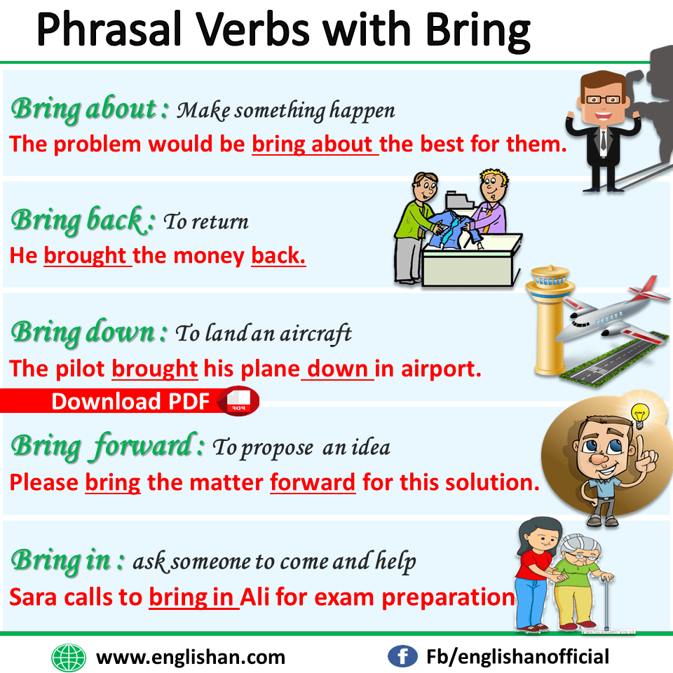 Phrasal Verbs with Bring with example sentences and meanings