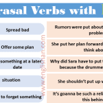 Phrasal Verbs with Put