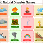 100 Weather and Natural Disaster Names – Complete List