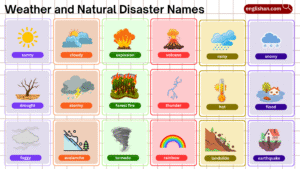 100 Weather and Natural Disaster Names – Complete List