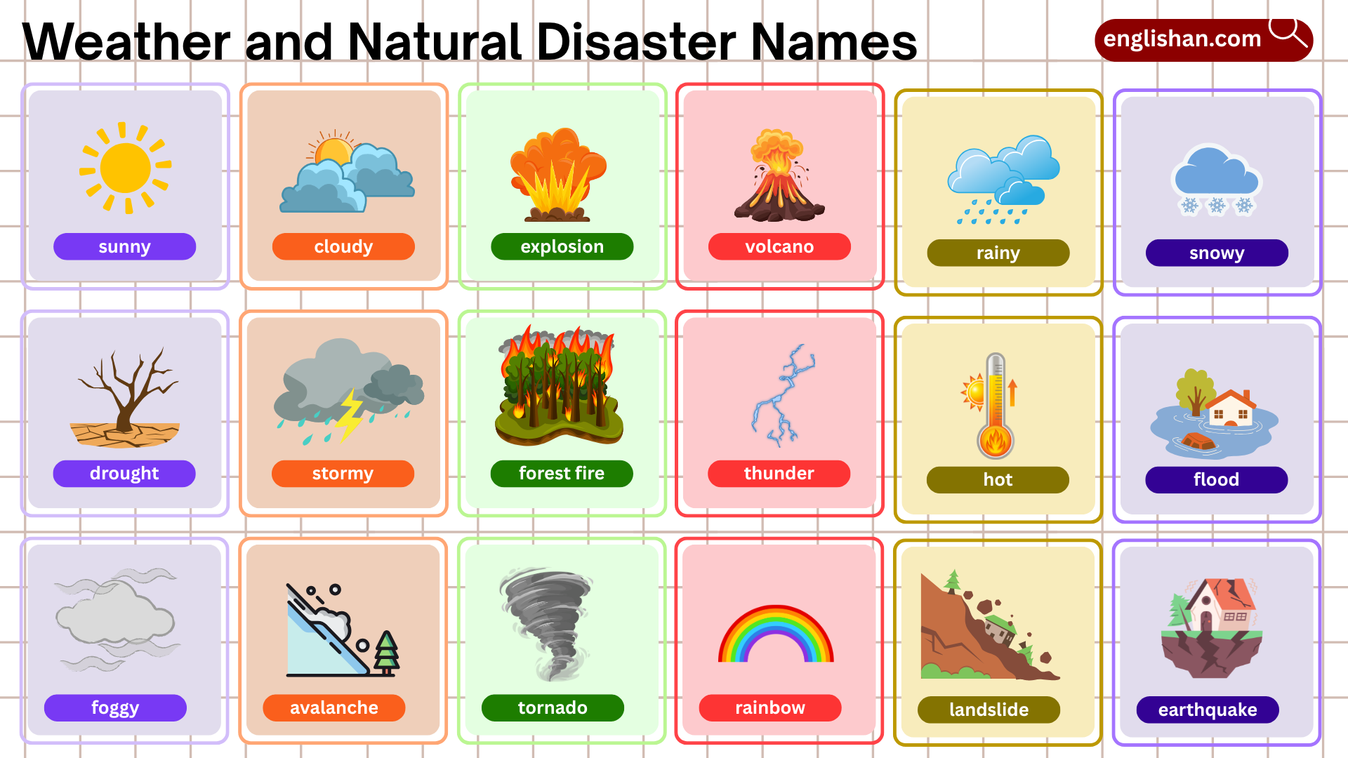 100 Weather and Natural Disaster Names – Complete List