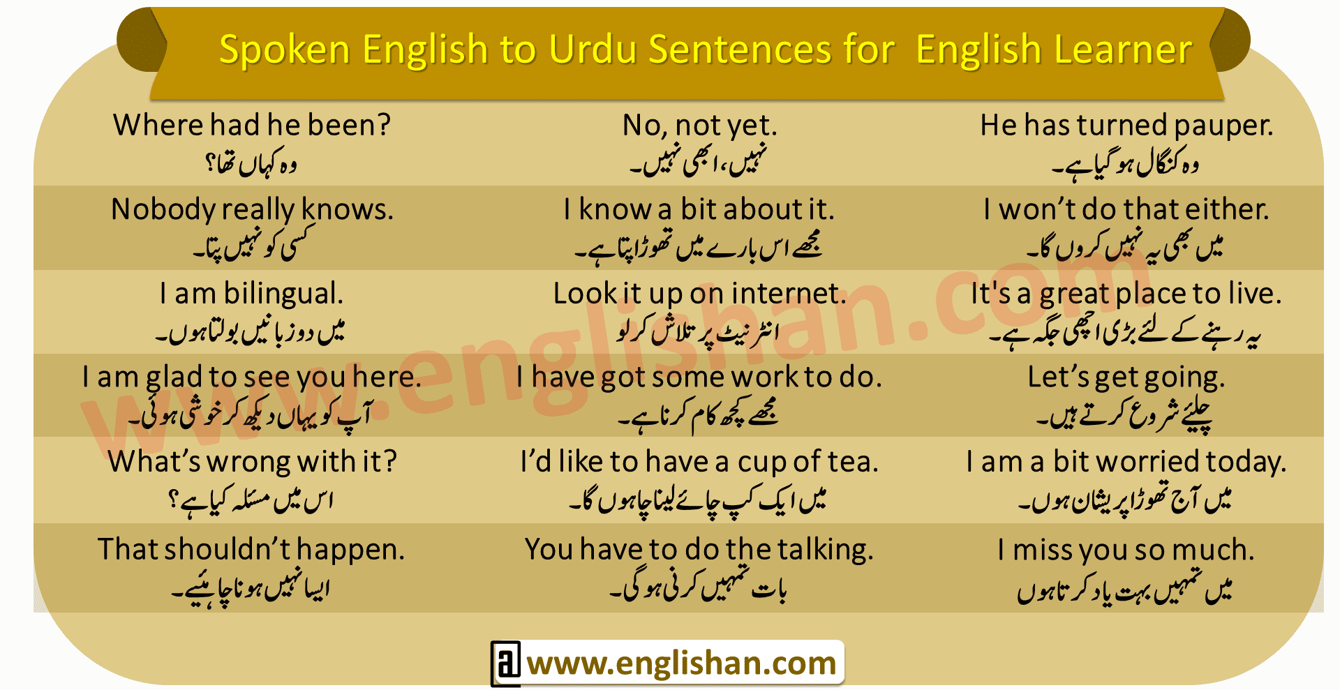 Spoken English to Urdu Sentences for English Learner