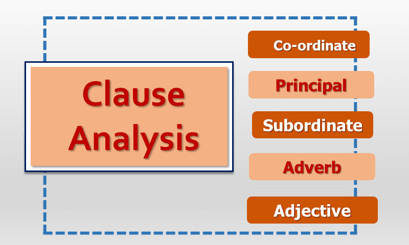 Clause Analysis, Kinds of Clauses, Clause Examples, Subordinate clause, Principal Clause, Co-ordinate Clauses, Adverb Clause, Adjective Clause , Noun Clause with Complete Explanation, Analysis and Functions