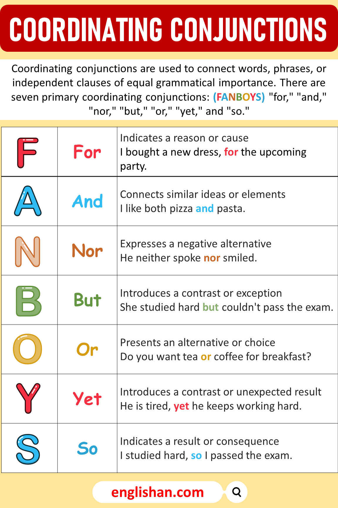 Coordinating Conjunctions in English with Examples