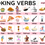 List of 100 Cooking Verbs with Their Pictures