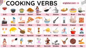 List of 100 Cooking Verbs with Their Pictures