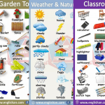 List of 100 English Picture Vocabulary Words with Their Pictures