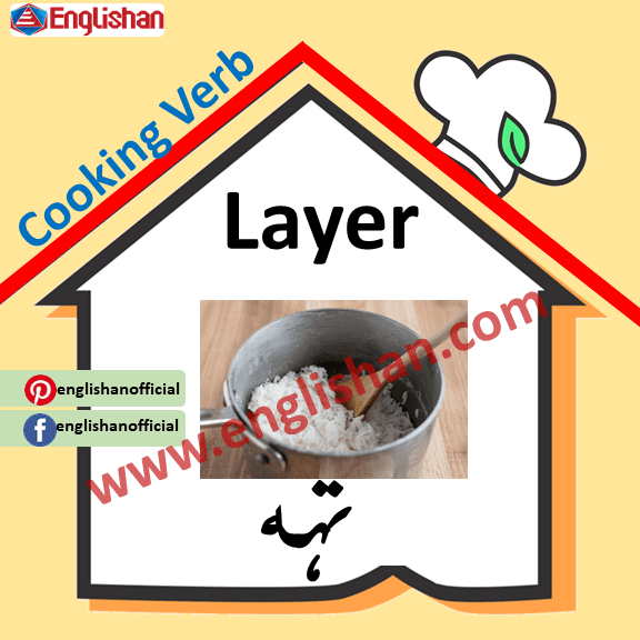 cooking vocabulary in Urdu to English