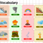 100 Useful Weather Vocabulary with their Pictures