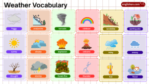 100 Useful Weather Vocabulary with their Pictures