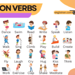 List of 200 Action Verbs in English with Meanings and Examples
