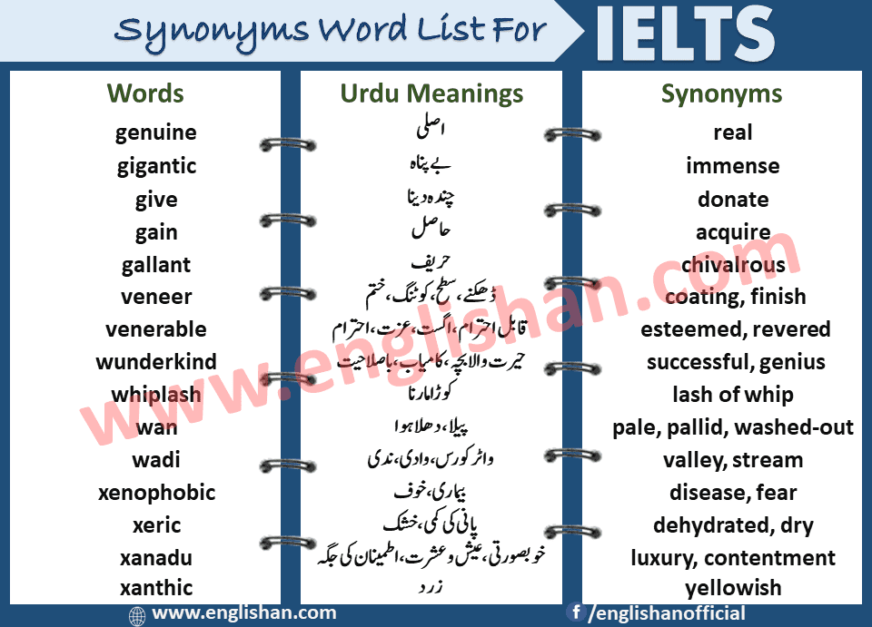 Useful Synonyms for IELTS Band 7-9 PDF Free Download