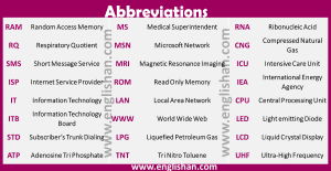 Abbreviations