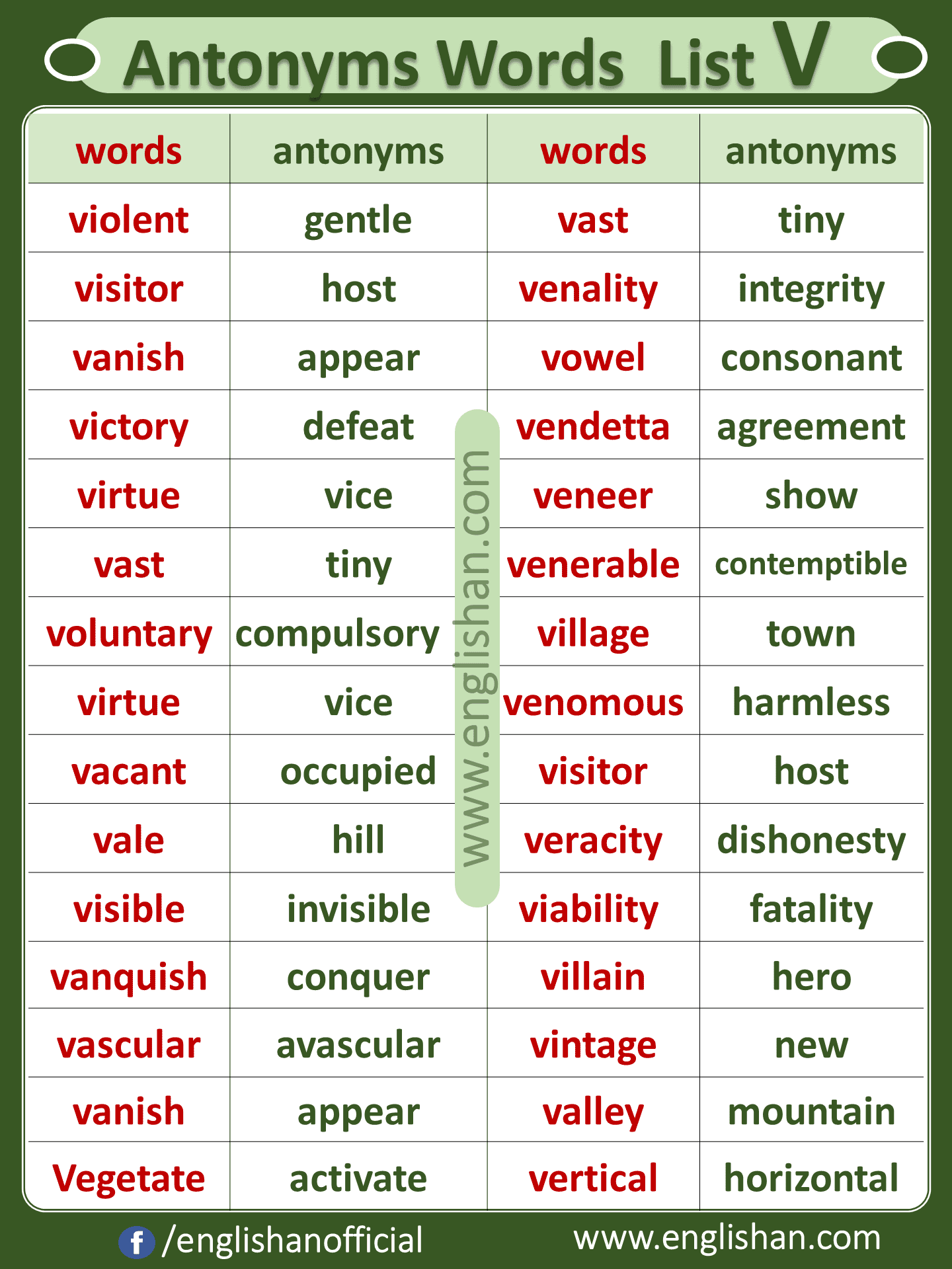 Antonyms Words List V