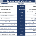 50 Examples of Synonyms with Sentences