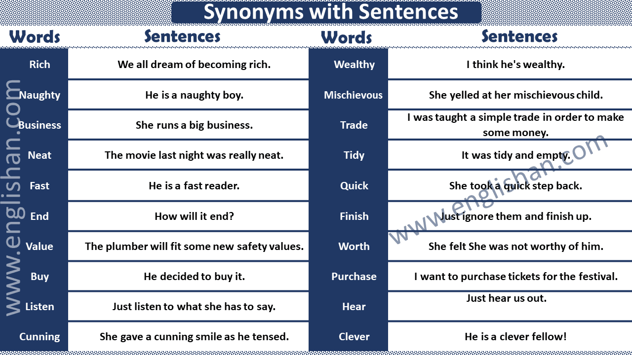 50 Examples of Synonyms with Sentences