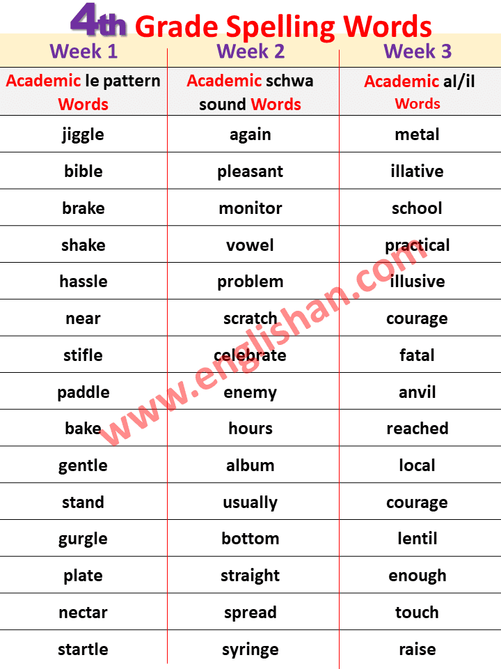 4th Grade Spelling Words List PDF