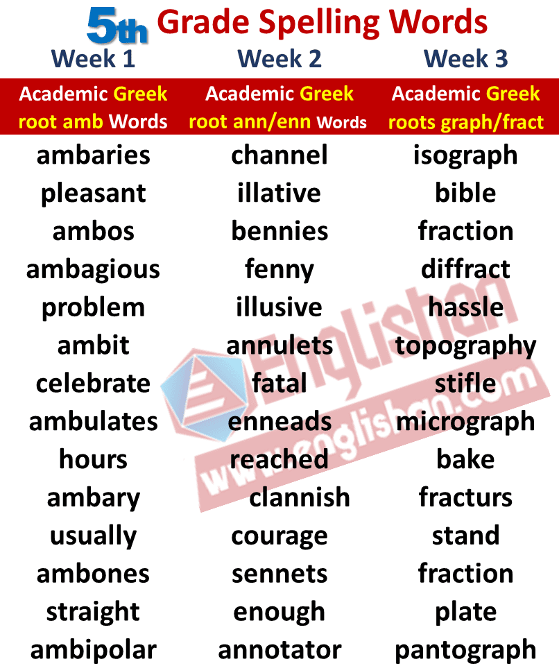 5th Grade Spelling Words List PDF