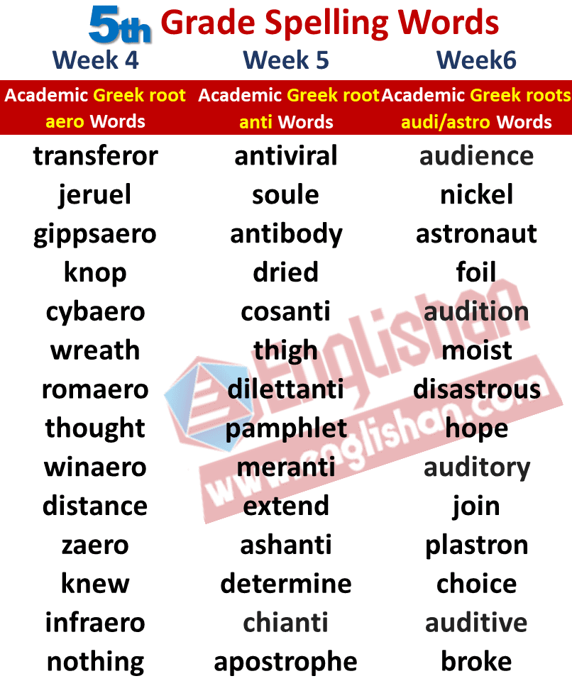 5th Grade Spelling Words Common Core