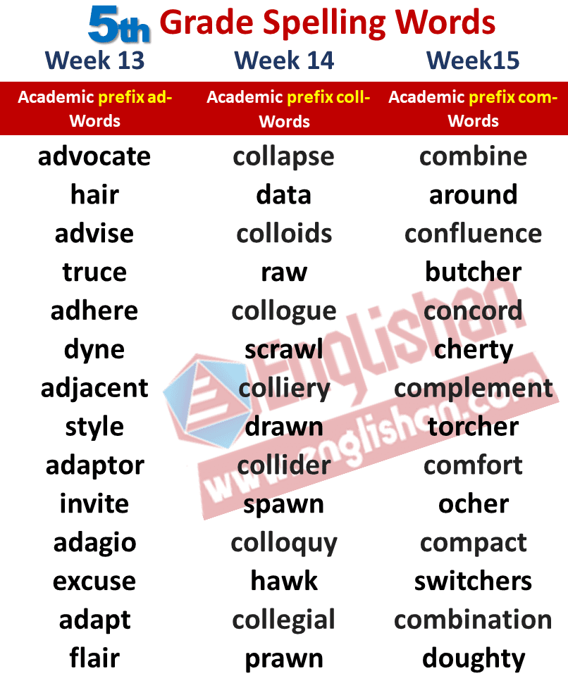 5th Grade Spelling Words Common Core