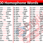 100 Homophones Example Words List in English