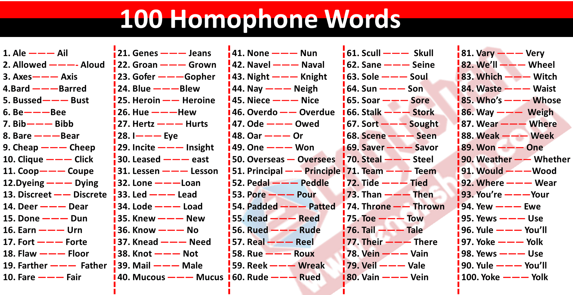 100 Homophone Words