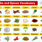 Herb Names with Pictures: A Visual Guide to Kitchen Plants