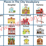 Places Names in The City Vocabulary