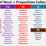 List of Noun Preposition Collocations