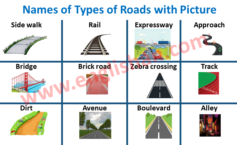 Names of Types of Roads with Picture