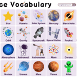Space Vocabulary Words