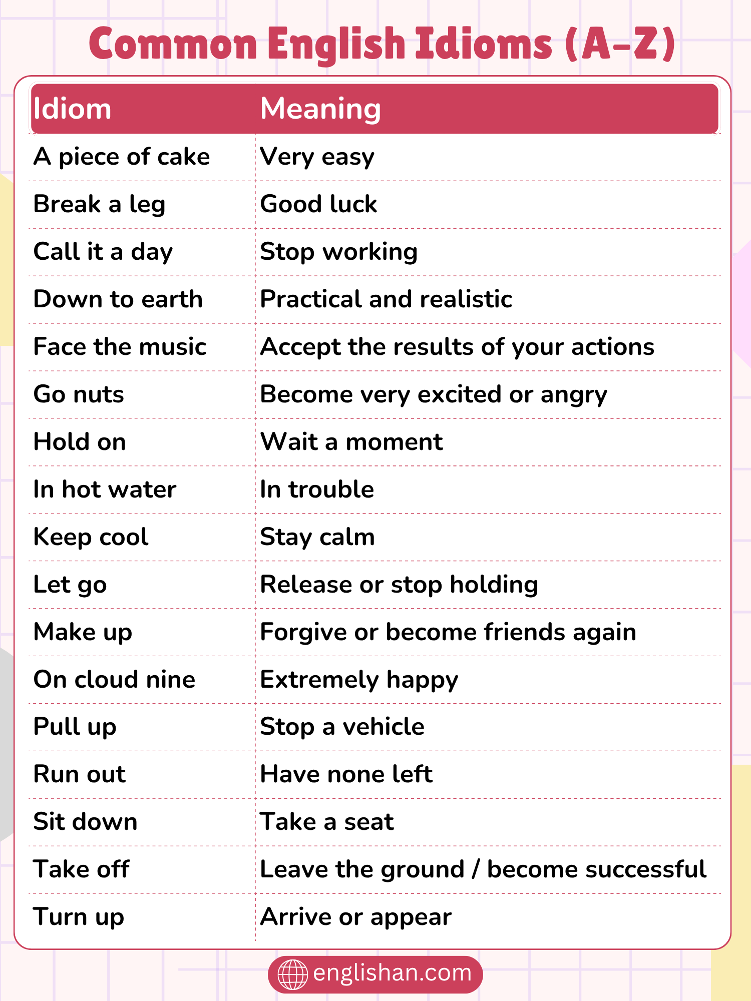 Common English Idioms (A–Z) list with meanings and examples