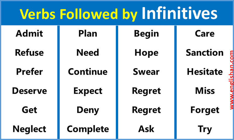 Verbs Followed by Infinitives