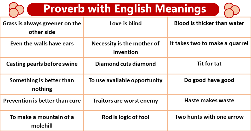 50 Proverbs in English with Meaning and Sentences • Englishan